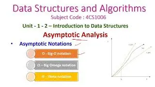 Asymptotic Notations-1-2-Data Structures and Algorithms-