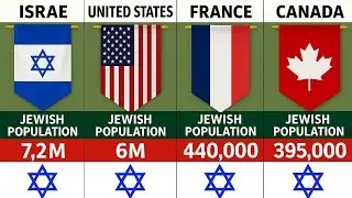 Jewish Population Around the World 🌍 (Full Country List)