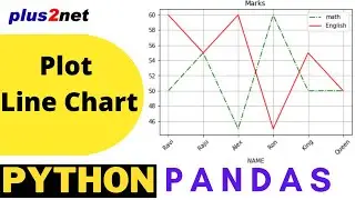 Python Pandas Plot Line graph by using DataFrame from Excel file with options & to save as image