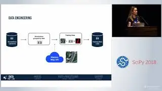 Scalable Feature Extraction with Aerial and Satellite Imagery | SciPy 2018 | Virginia Ng