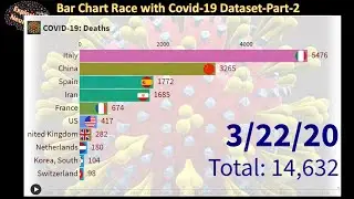 Bar Chart Race Tutorial with Covid-19 Dataset - Pt-2