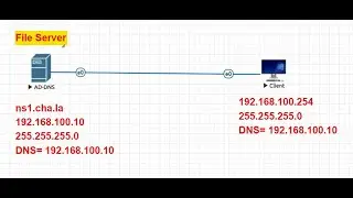 Lab-win#3: Basic File server in Windows Server 2016