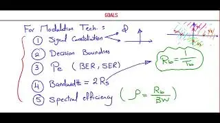 [Arabic] Communication systems 2 | Chp6: Passband Data transmission (BPSK)