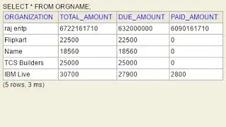 MySQL - How to Change Null Values to 0 in SQL - Intact Abode