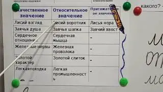 Русский язык. 3 класс. Правописание падежных окончаний имен прилагательных.