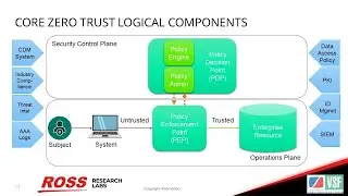 Towards Zero Trust in Broadcast Production at VidTrans22