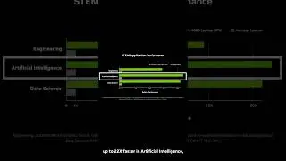 RTX: The STEM Accelerator