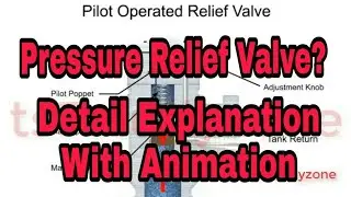 What is Pressure Relief Valve(PRV)? It's types and Functions. Detail Explanation with Animation