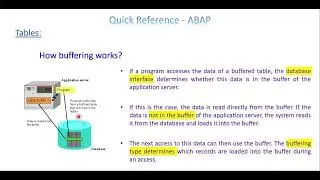 QR ABAP 6 - Database Table   Part 1