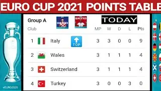 Euro cup 2021 standings ; Euro cup 2021 points table ; euro cup 2021 Round of 16 ; Euro cup 2021