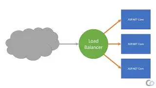 Practical ASP.NET Core SignalR | Scaling