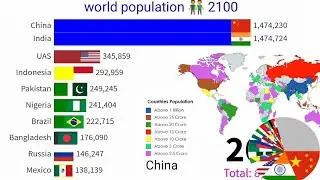 world population 2100 || population growth ||world population by religion