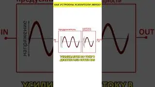 Как устроены усилители звука? #электроника #звук