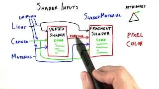 Shader Inputs - Interactive 3D Graphics