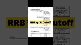 rrb group d cutoff 2023|rrb group d expected cutoff