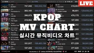 K-POP MV 24-25 Charts, News Live | LE SSERAFIM - HOT | Lo-fi