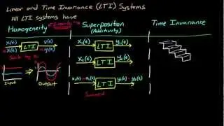 Control Systems Lectures - LTI Systems