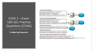 Cisco ICND 1 – Exam 100 101 Configuring Passwords - Practice Questions CCNA R&S