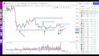БИТКОИН ПРОГНОЗ  SOLANO будет стоить 0?!
