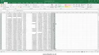 Feature Scaling meaning and methods with example in Excel