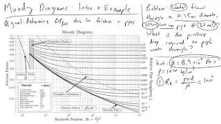 Moody Diagrams Intro and Example