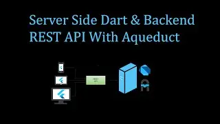 03- Dart Server & Back-End API with Aqueduct - Channel, Middleware and EndPoint Controllers