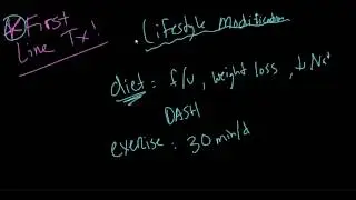 Hypertension: Treatment (part 3 of 3)