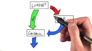 Asynchronous Loading - HTML5 Game Development