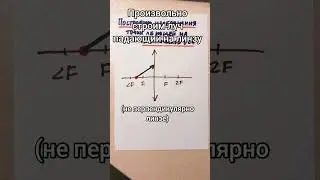 Построение изображения точки лежащей на главной оптической оси 
