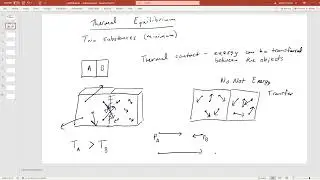 Zeroth Law of Thermodynamics and Temperature Scales