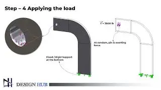 Curved Beam solidworks Simulation - simulation Result Analysis |solidworks simulation|