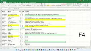 Excel Tips and Tricks - Excel Shortcut to Repeat Your Last Action