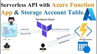 Python Azure Function | Serverless API with Azure Table Storage |GitHub Action | Terraform  