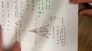 Graphing Absolute Value Inequalities