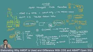 Elaborating Why AMDP is Used and Difference With CDS and ABAP® Open SQL