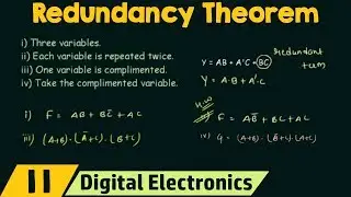 Redundancy Theorem (Boolean Algebra Trick)