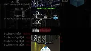 Cisco Switch Port Security Configuration Example | CCNA 200-301 | IPCisco.com