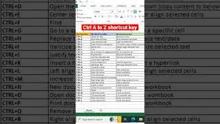 Ctrl A to Ctrl Z shortcut key | 