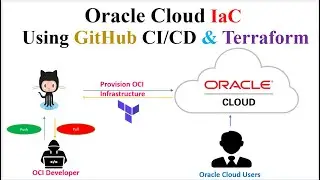 Oracle Cloud Infrastructure as Code Using Terraform and GitHub Actions | OCI |  Terraform |  GitHub