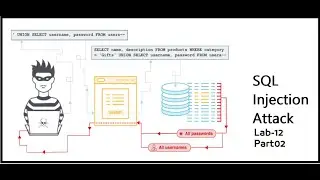 SQL Injection Lab12# Part02 Blind SQL Injection with Conditional Error - Web Security Academy