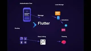 Flutter Fullstack Bootcamp [Pt. 6]: Complete Auth UI & State-Driven Routing with BLoC