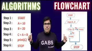 Algorithm and Flowchart hindi | Flowchart and algorithm | What is Flowchart | Flowchart symbols