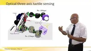 Sensors in Robotics - Part 2 of 2