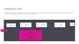 1.LinkedList - Introduction. What is LinkedList? Bangla