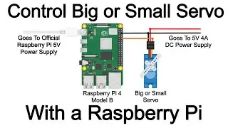 How To Control A Standard Servo With Raspberry Pi