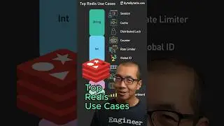 Top Redis Use Cases #javascript #python #web #coding #programming