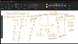 GATE Exam Secrets: MASTERING FD Schema Refinement and Closure Properties