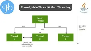 What is Thread, Main Thread and Multithreading in Java With Example