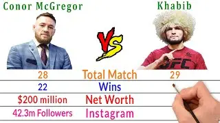 Conor McGregor Vs Khabib Nurmagomedov Comparison - Filmy2oons