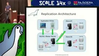 Scaling MySQL and MariaDB